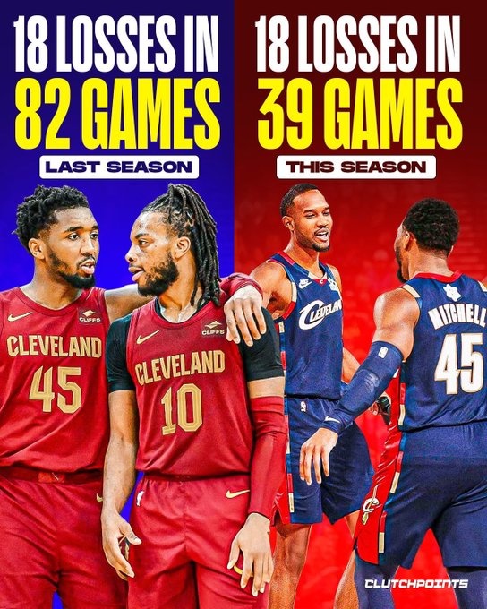 必发体育-落差挺大！骑士本赛季前39场输掉了18场 上赛季一共只输了18场