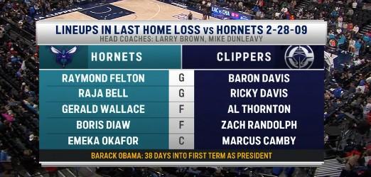 bifa必发-杀人诛心，美媒调侃黄蜂：上次客胜快船美国还是奥巴马当总统